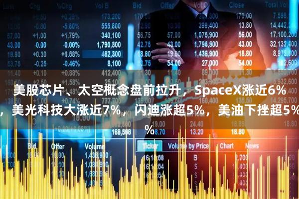 美股芯片、太空概念盘前拉升，SpaceX涨近6%，美光科技大涨近7%，闪迪涨超5%，美油下挫超5%